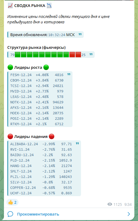 moex derivatives telegram