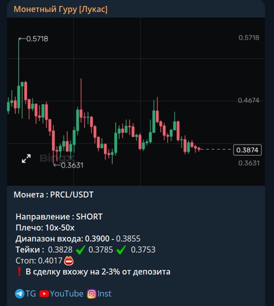 Монетный Гуру Лукас Монетный Гуру Лукас