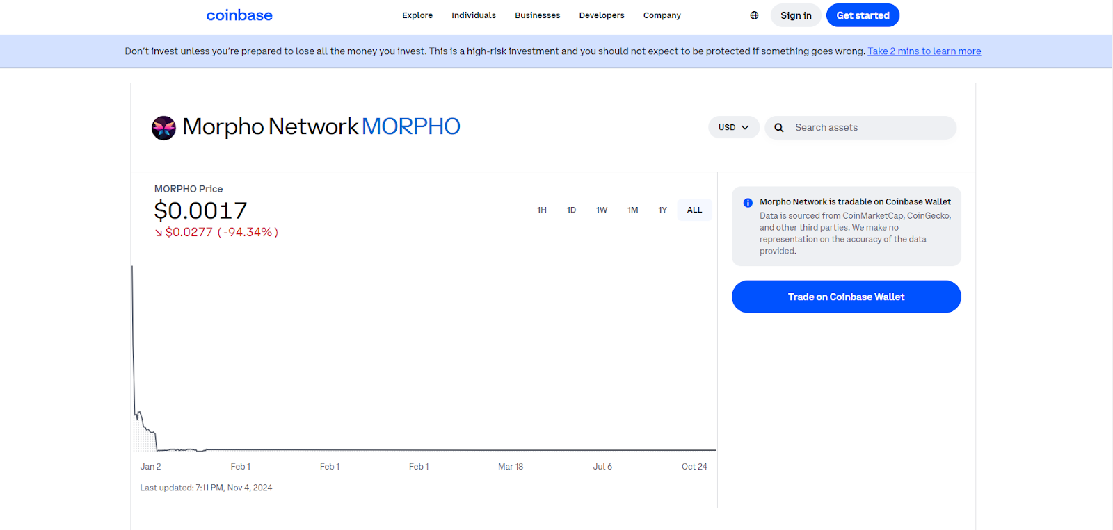 morpho токен листинг