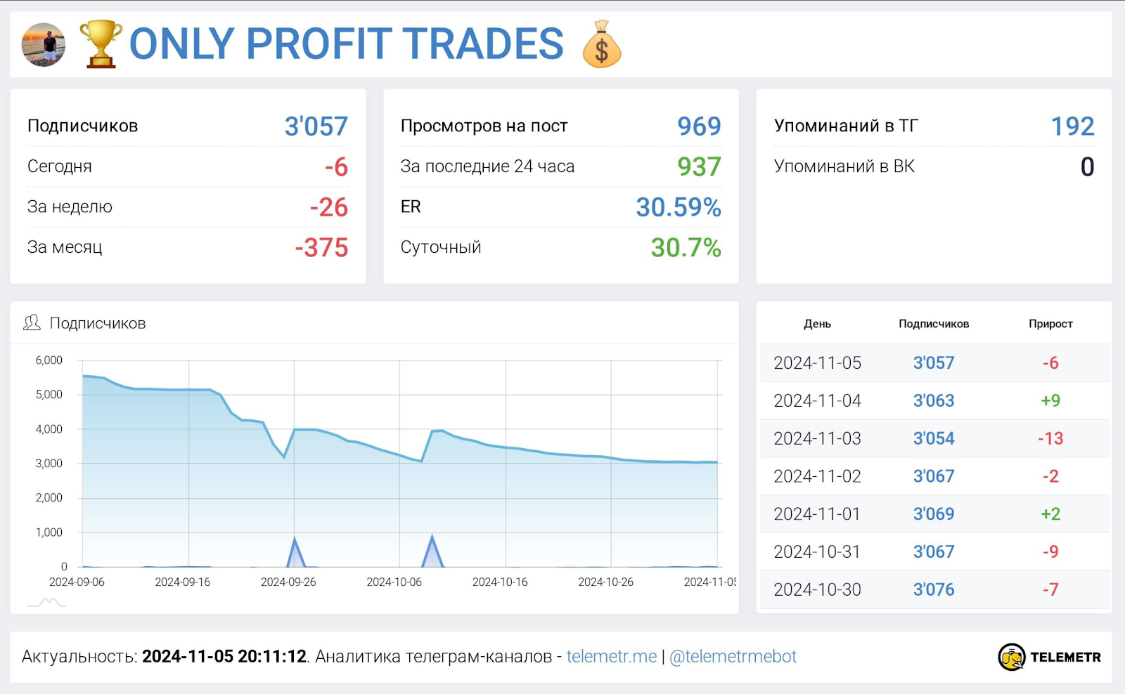 only profit trades отзывы