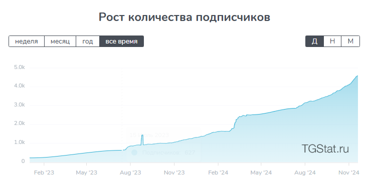 призрак трейд