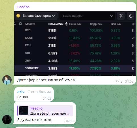 proboy telegram