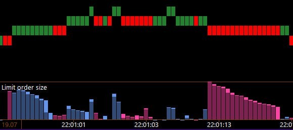 profit chart ru