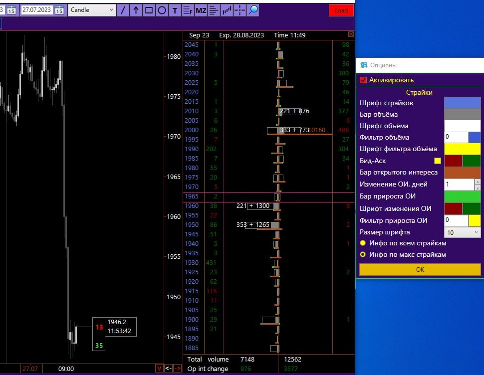 profit chart ru