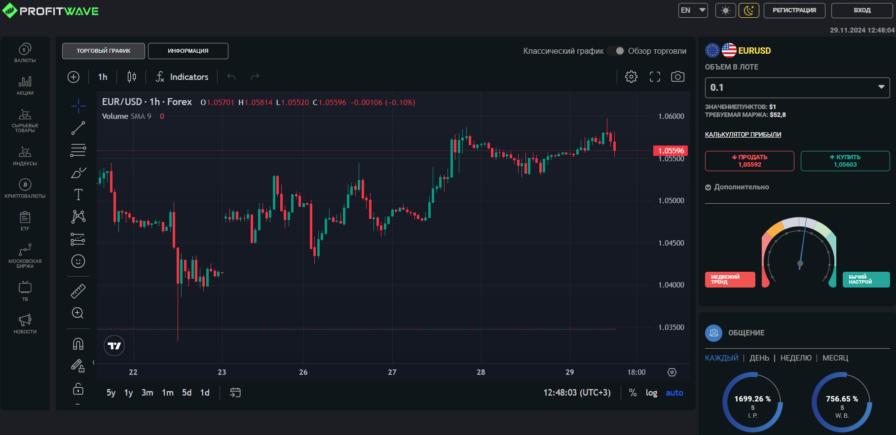 profit wave
