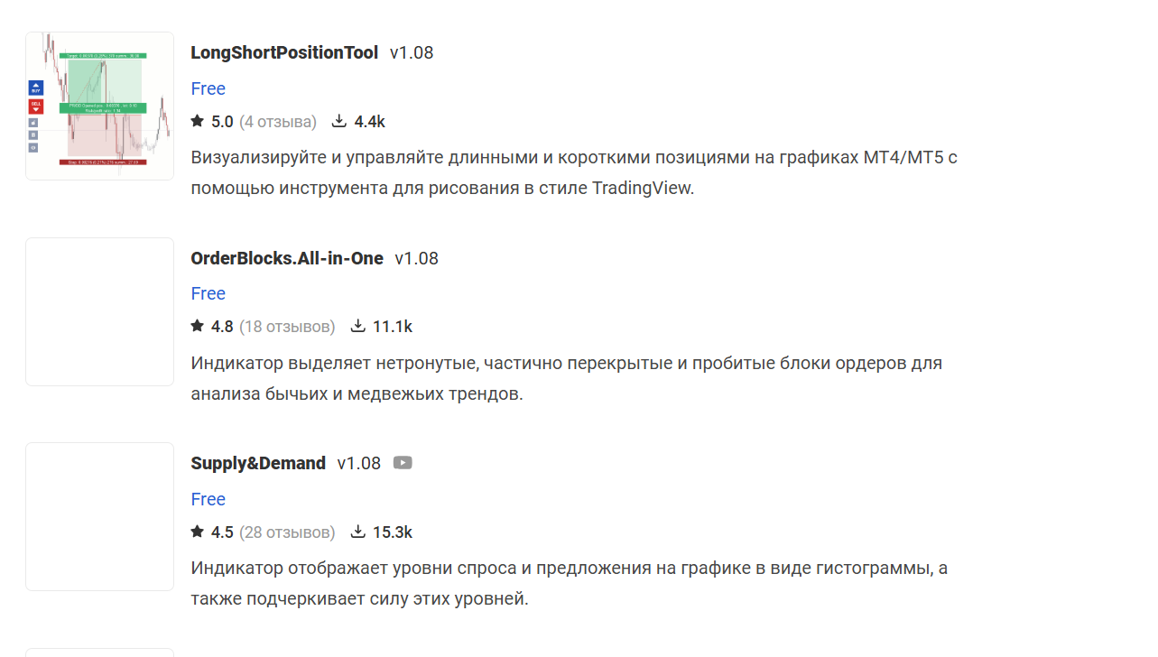 SharkFX Прогнозы и Аналитика Форекс