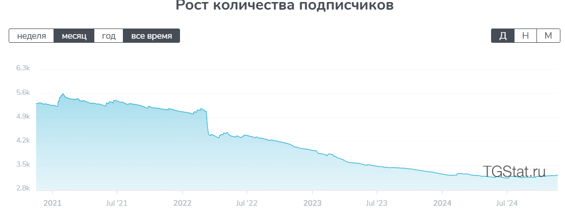 sharkfx ru