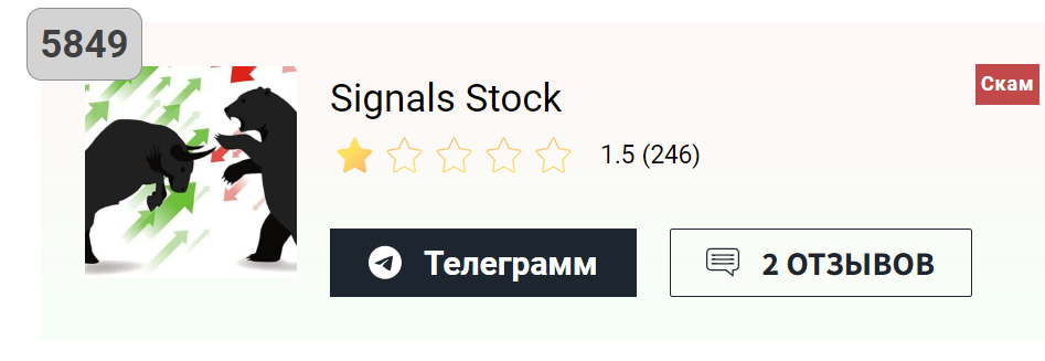 signals stock