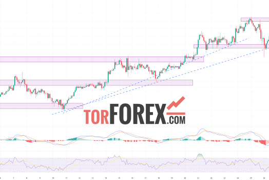 Solana прогноз SOL/USD на 1 ноября 2024