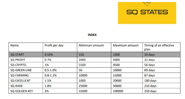 sq states ltd