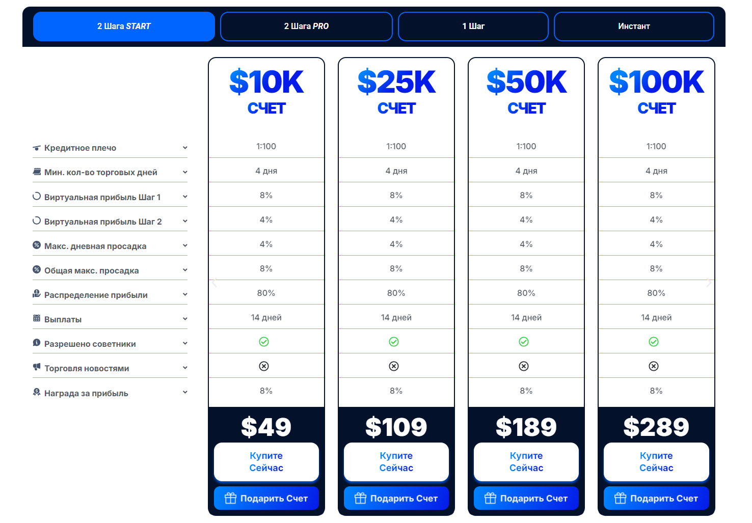 starterproptrader com