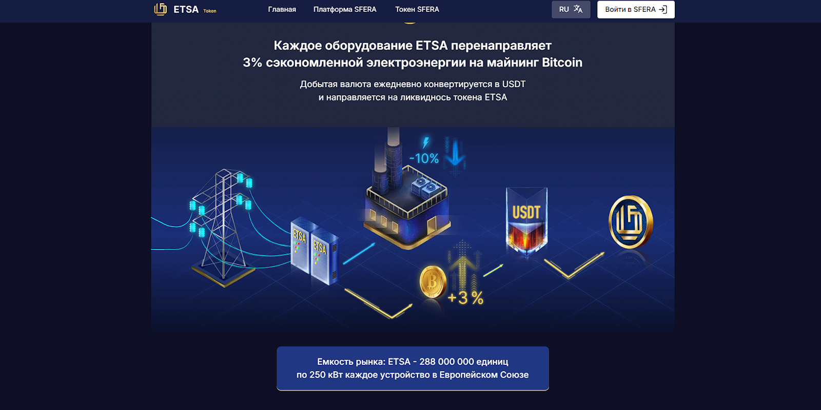 токен etsa