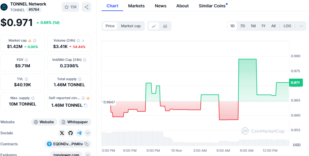 tonnel network