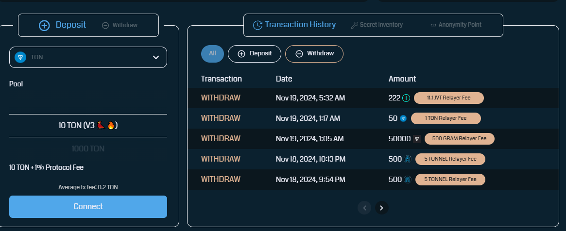 tonnel network token цена