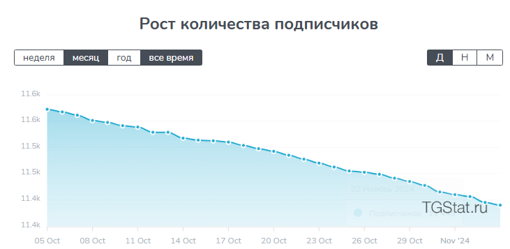 tvoyaadmin