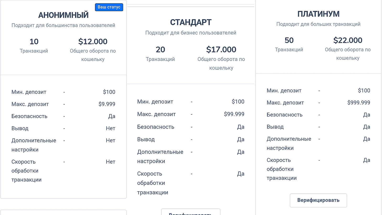 union wallet отзывы