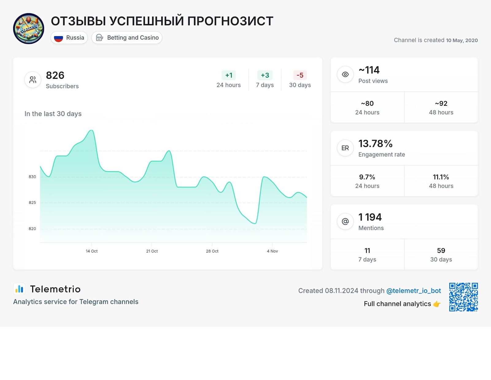 успешный прогнозист телеграмм канал