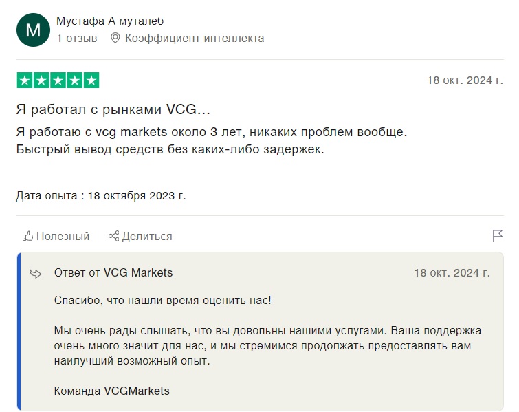 vcg markets