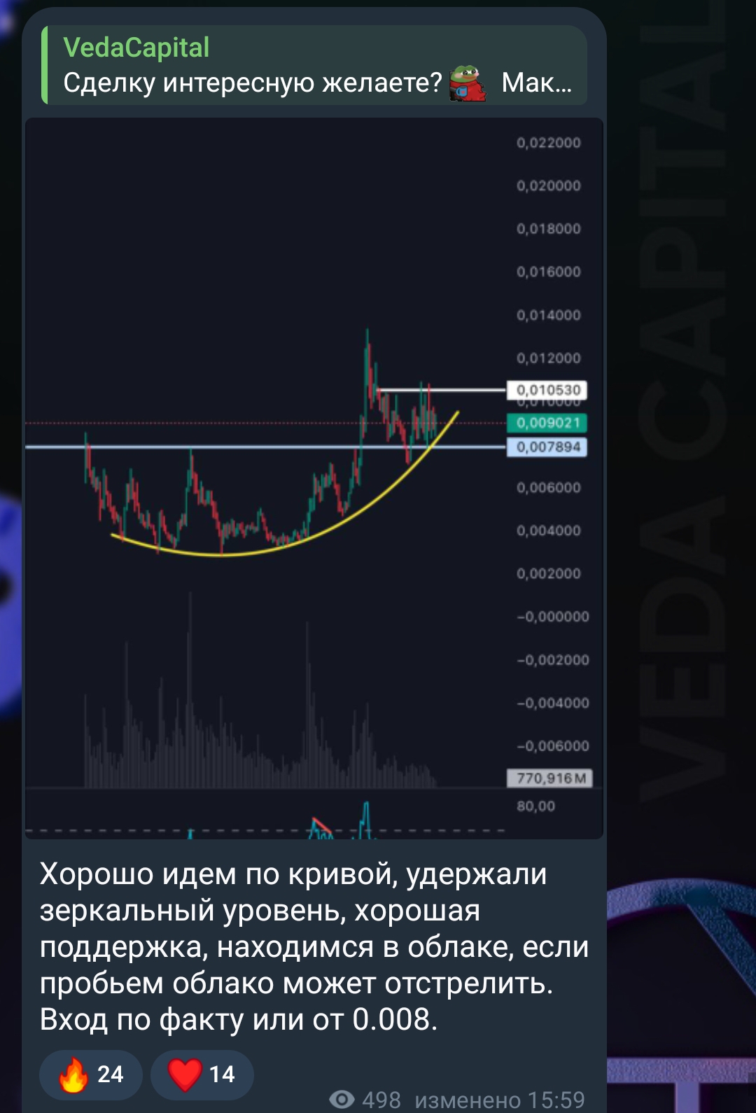 veda capital отзывы