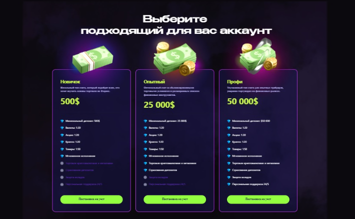 wdrcapital отзывы