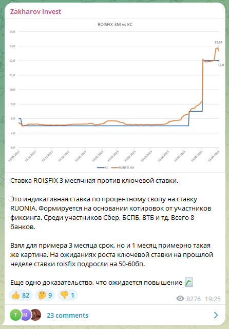 захаров инвест ютуб