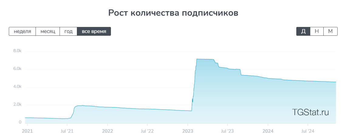 закрытый клуб трейдеров