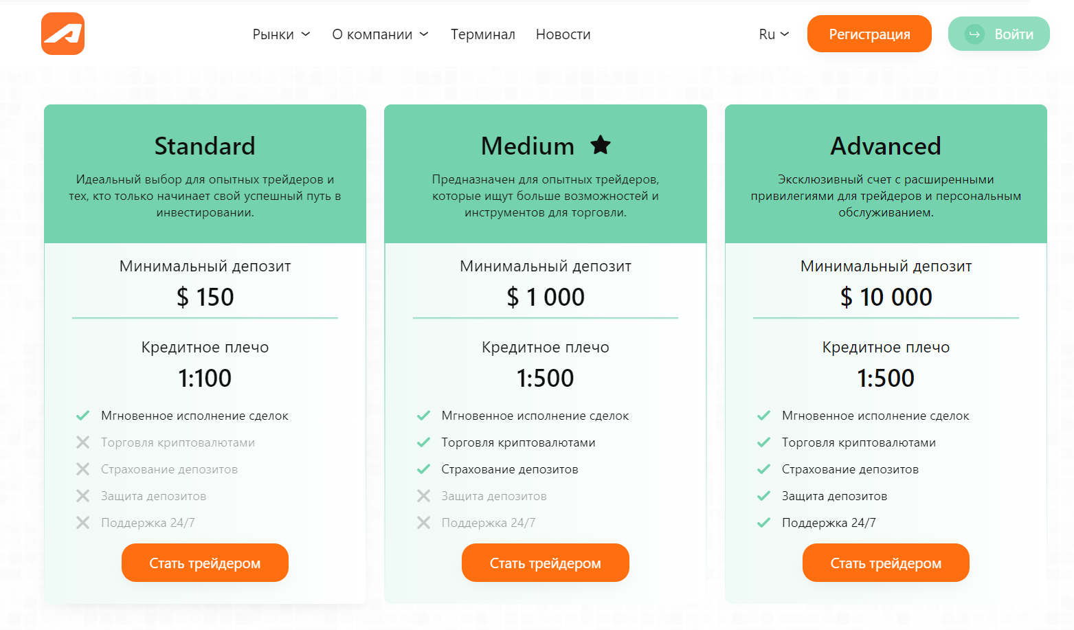 aipex corp com трейдинг отзывы