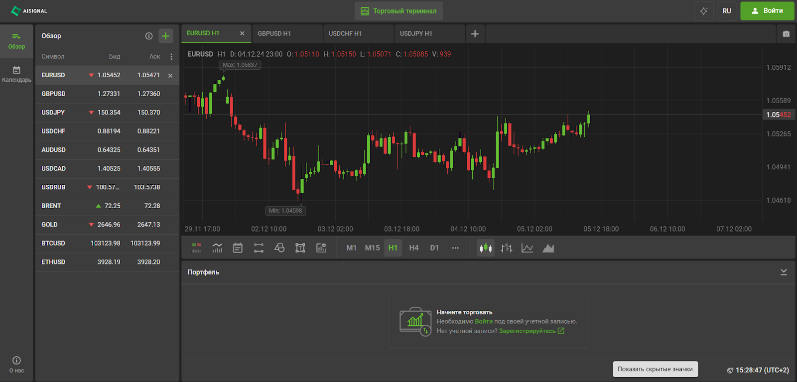 aisignal отзывы