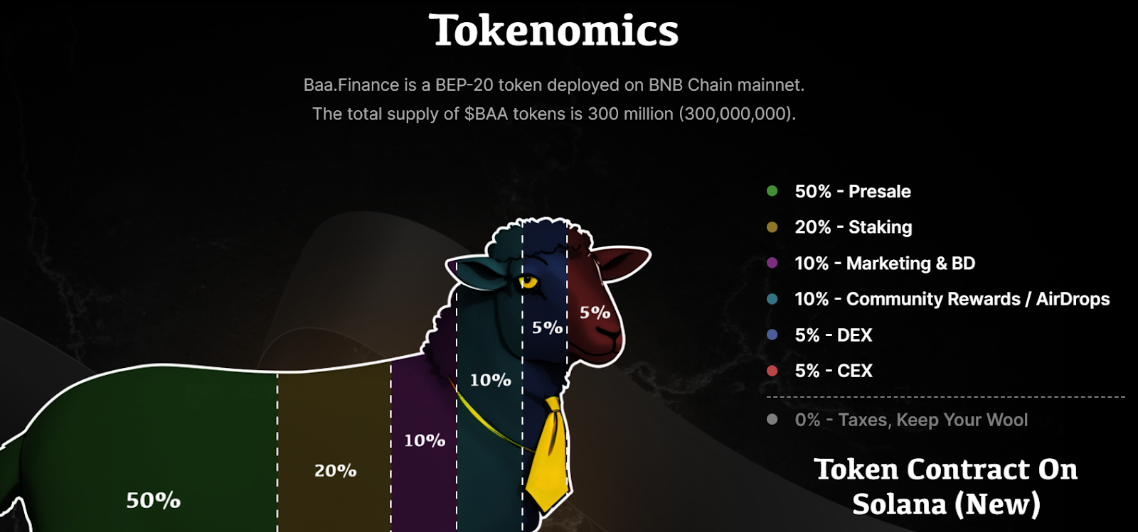 Baa курс токен