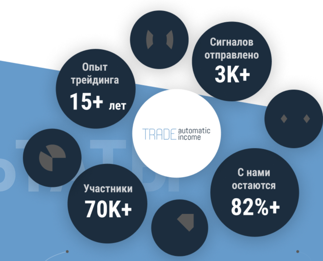 bitoins робот