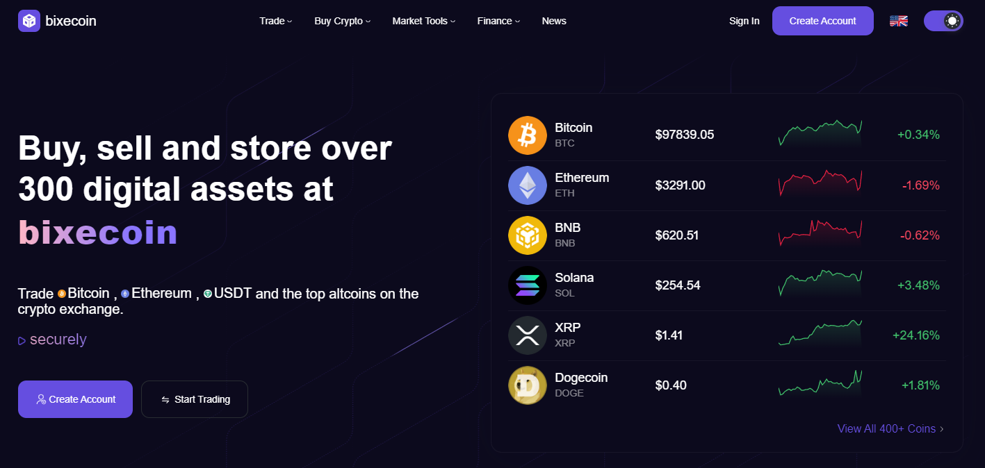 bixecoin com