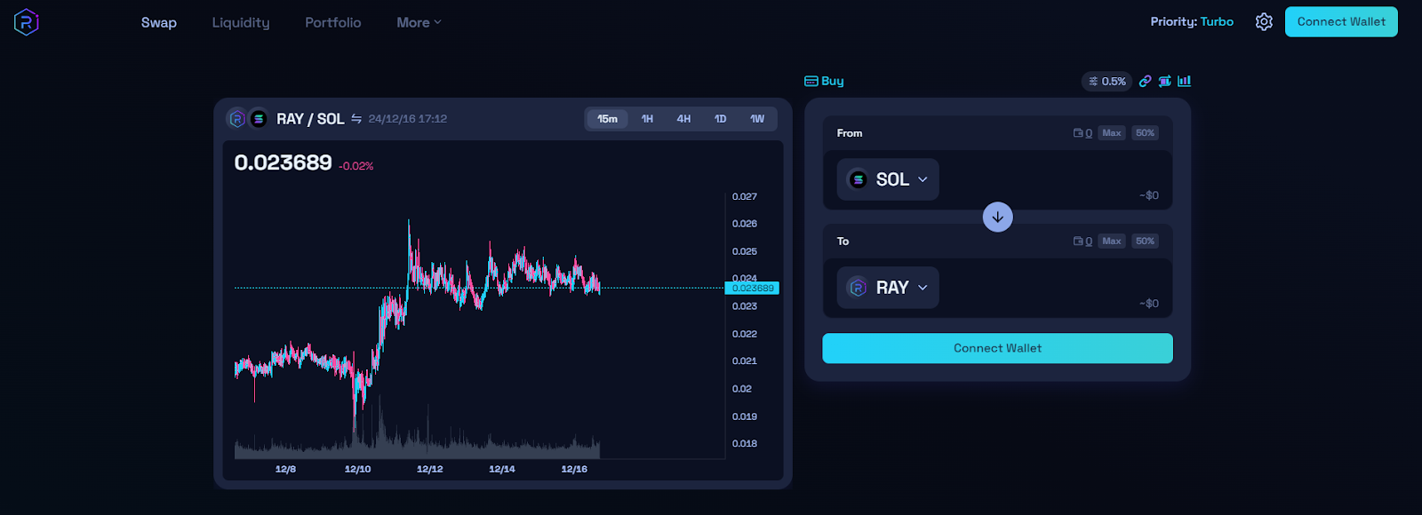 CallAnalyser