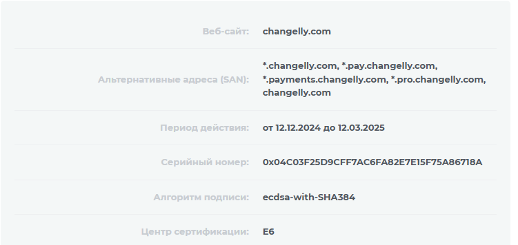 changelly обзор моста