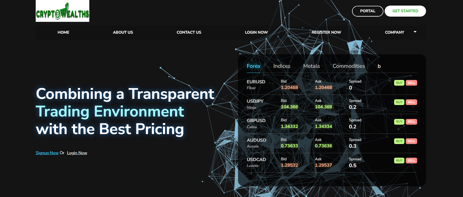 crypto wealths ltd отзывы
