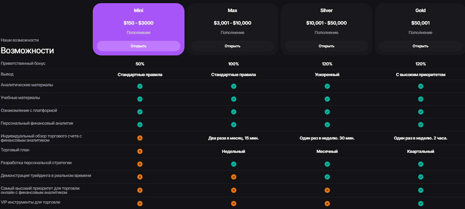 diamondtrade pro отзывы