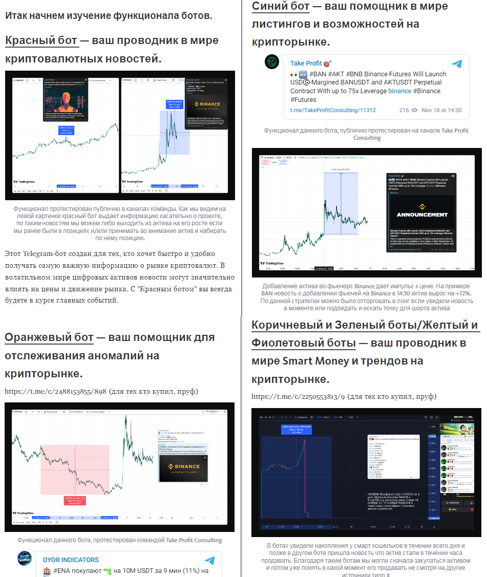 dyor indicators