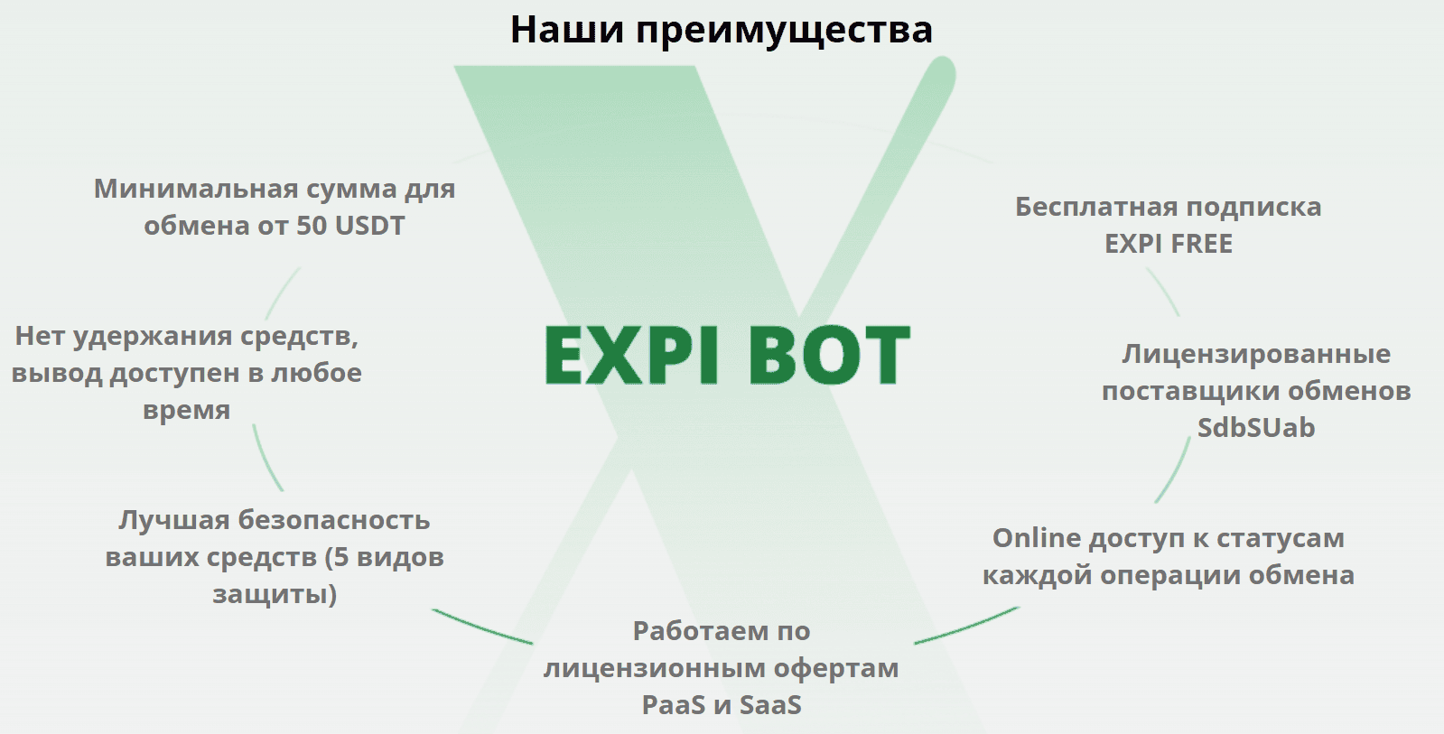 Экспи бот скам отзывы