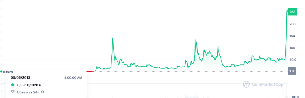 Firstledger Bot