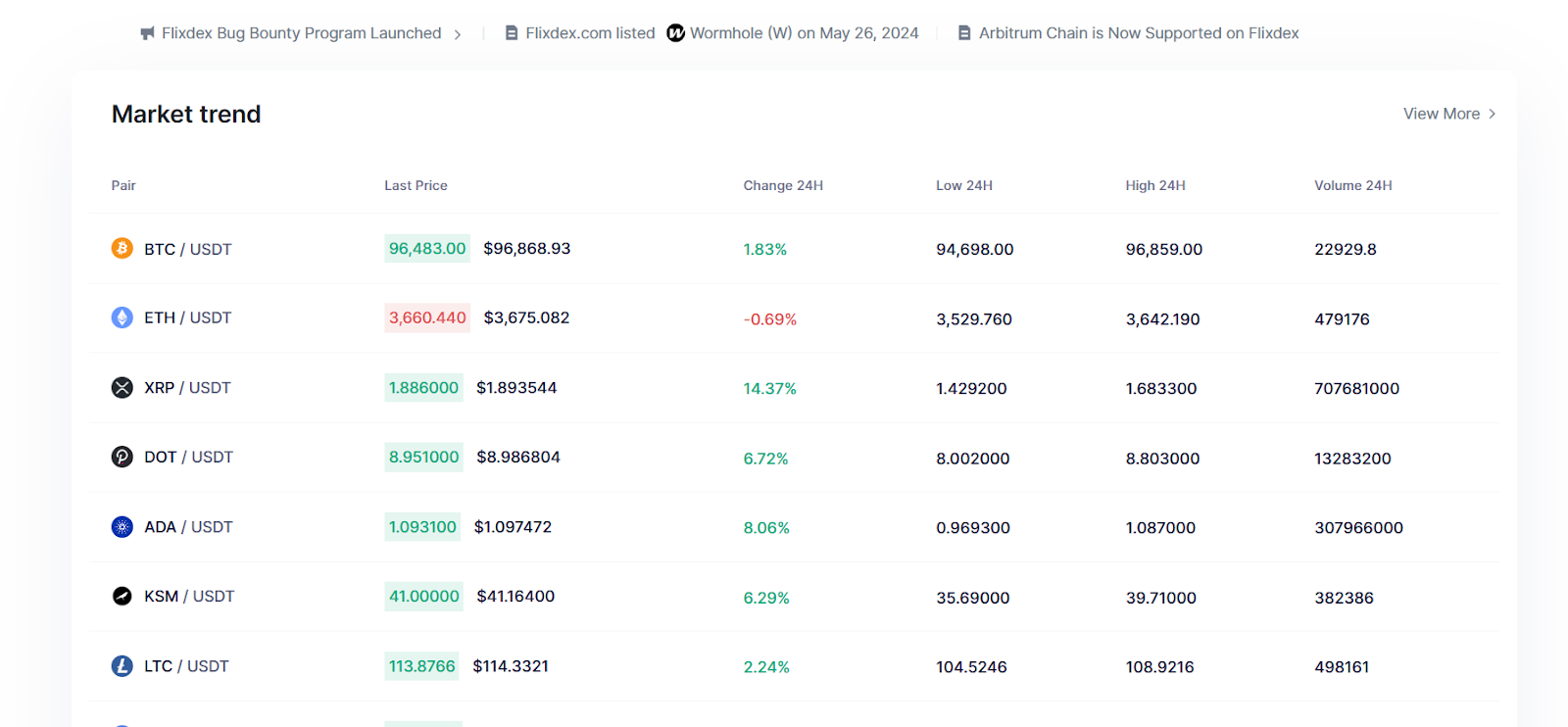 flixdex