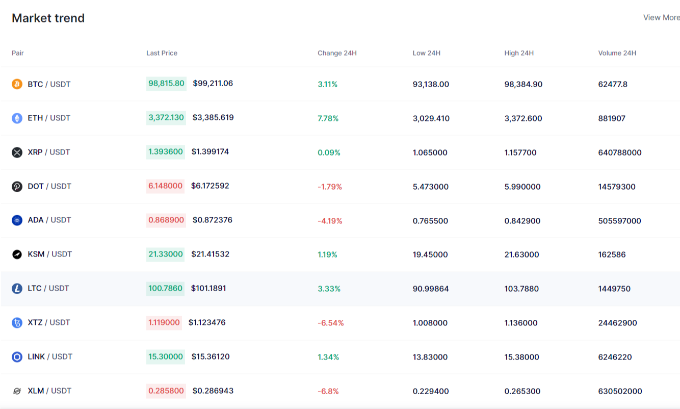 Flixdex Com биржа