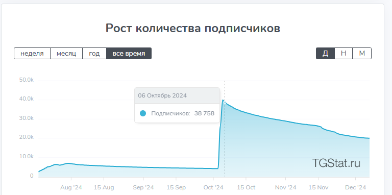 Формула Билецкой