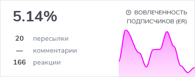 геннадий тумилович отзывы