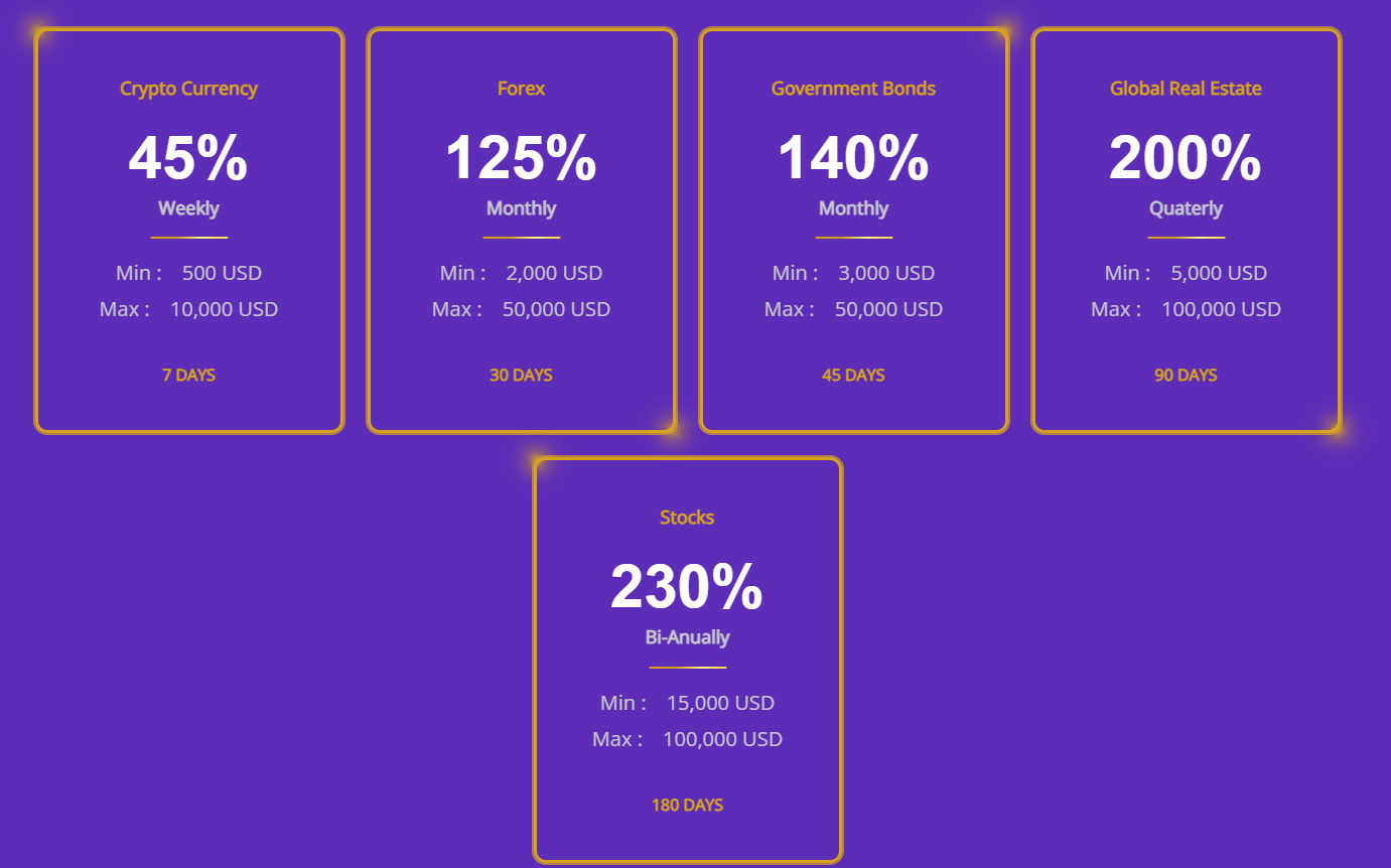 https gainbeta com отзывы
