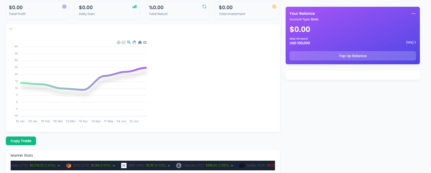 https gainbeta com отзывы