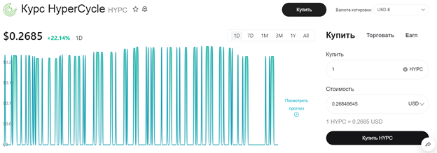 hypercycle криптовалюта