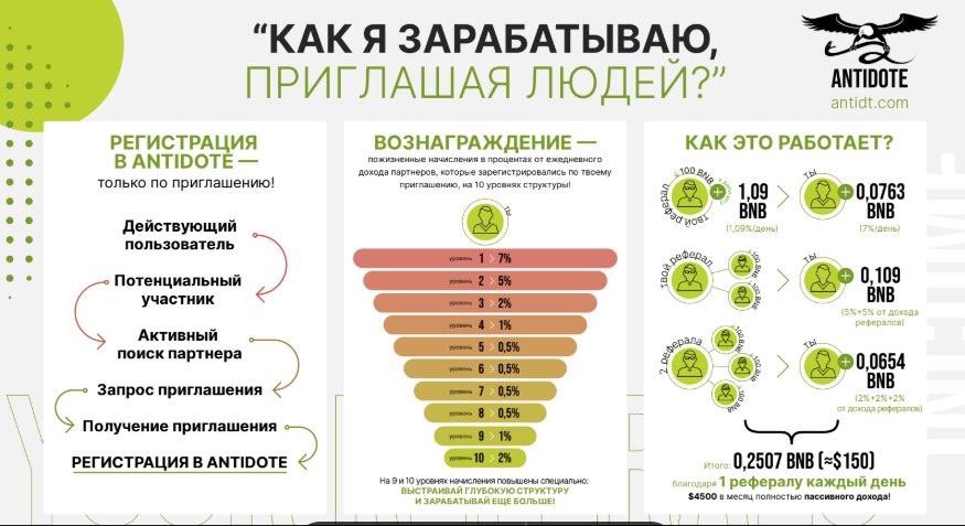 iamantidote com отзывы