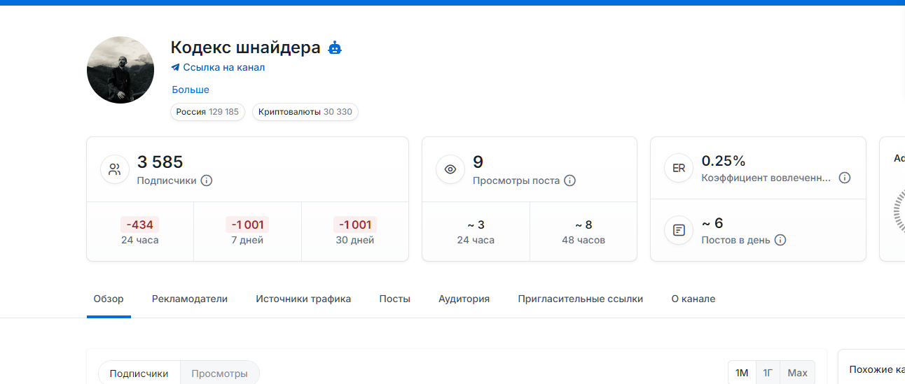 кодекс шнайдера