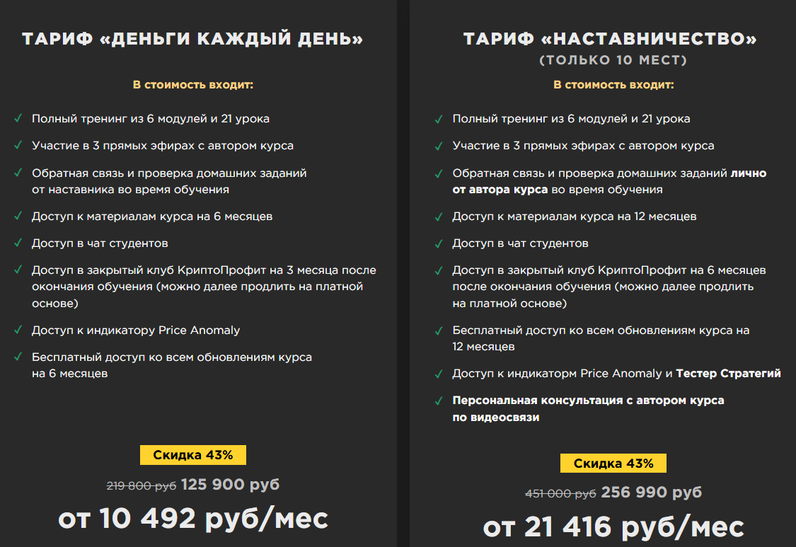 Кошелек с Биткоинами Алексей Чечукевич отзывы