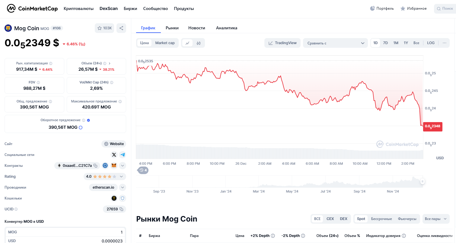 Mog Coin криптовалюта обзор