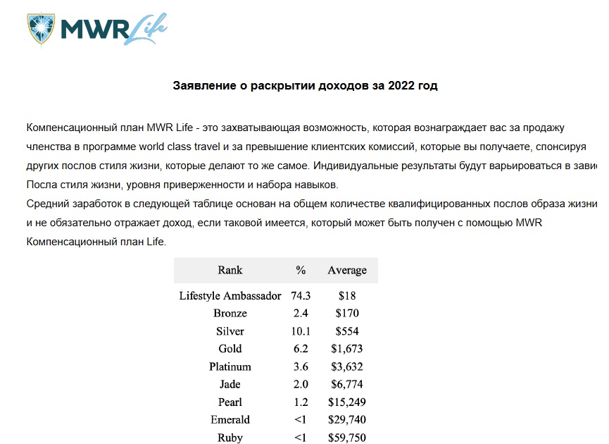 mwr life отзывы реальные